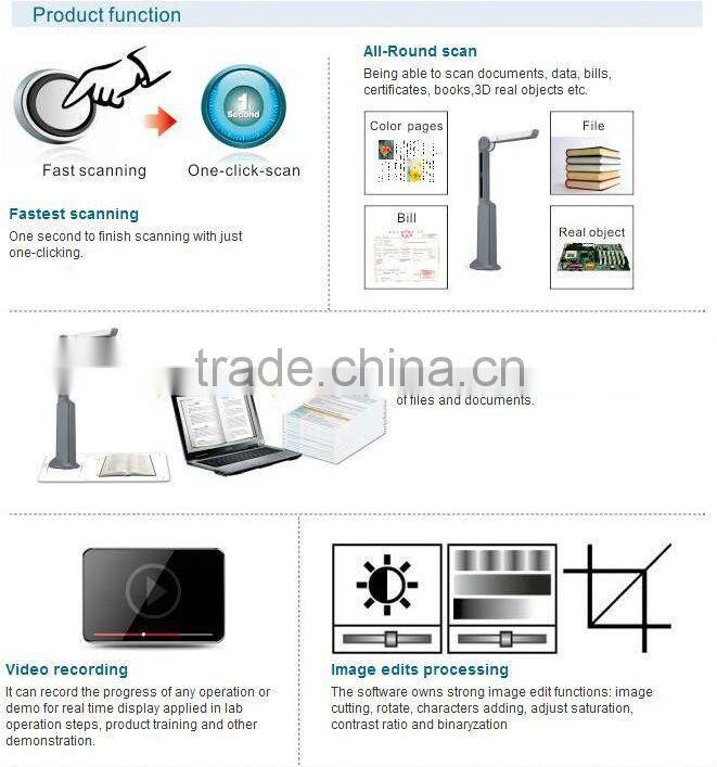 mini presenter paper magnifier top rated scanners