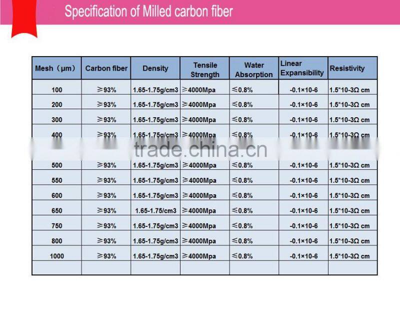 Milled Carbon Fiber Carbon fiber Powder For Sale