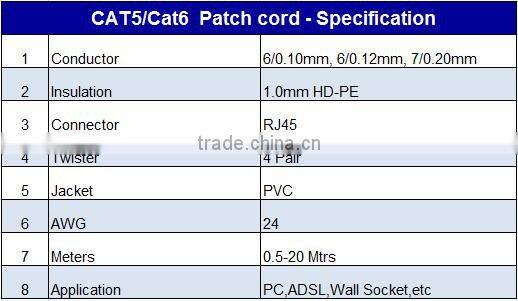 Cable Factory Cat5e Patch Cord Cat6