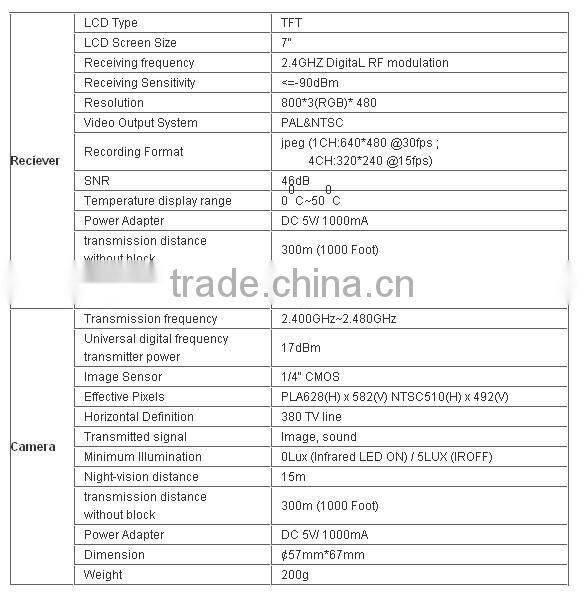 2.4Ghz Digital Video Security System 7'' LCD 4Channels Long Range Camera DVR Kit