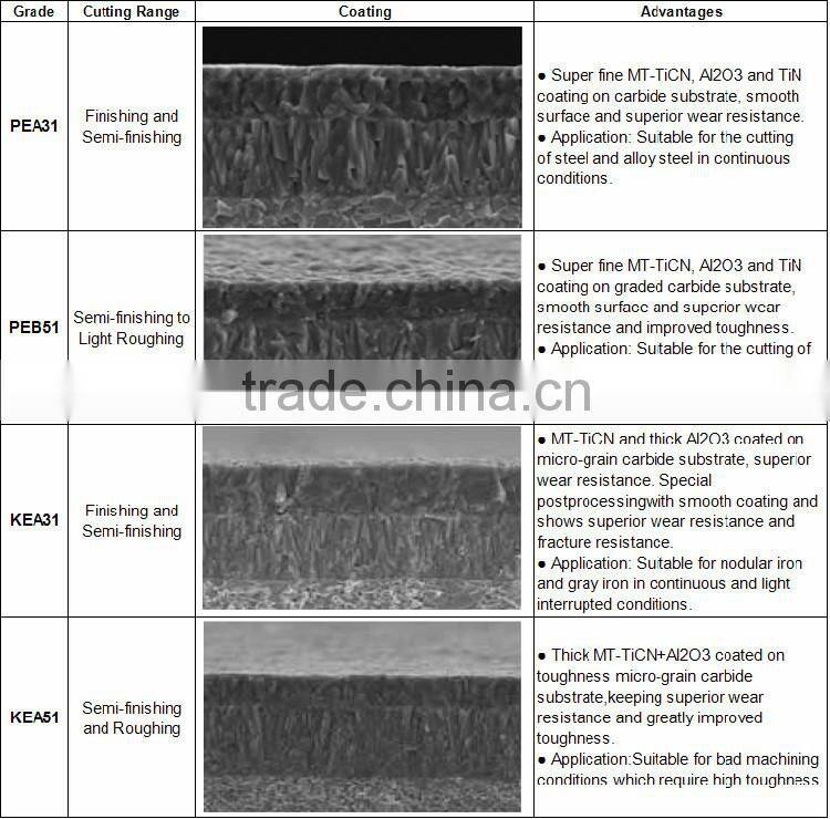 2015 Hot CNC Turning Tungsten Carbide Tip