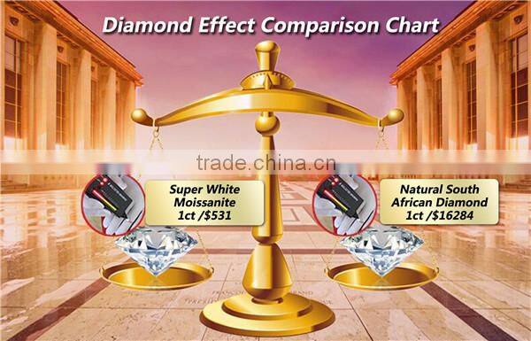 1mm - 2mm White VVS small size America moissanite diamond price per carat
