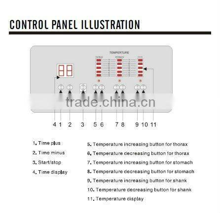 Multrifunction pressotherapy lymph drainage machine