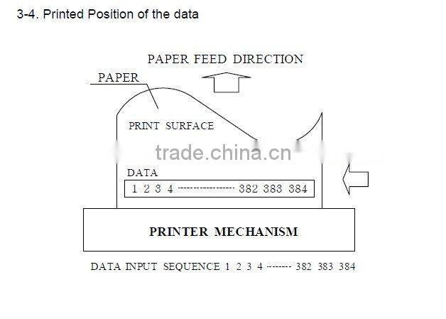 2inch Thermal Printer mechanism SMP650U