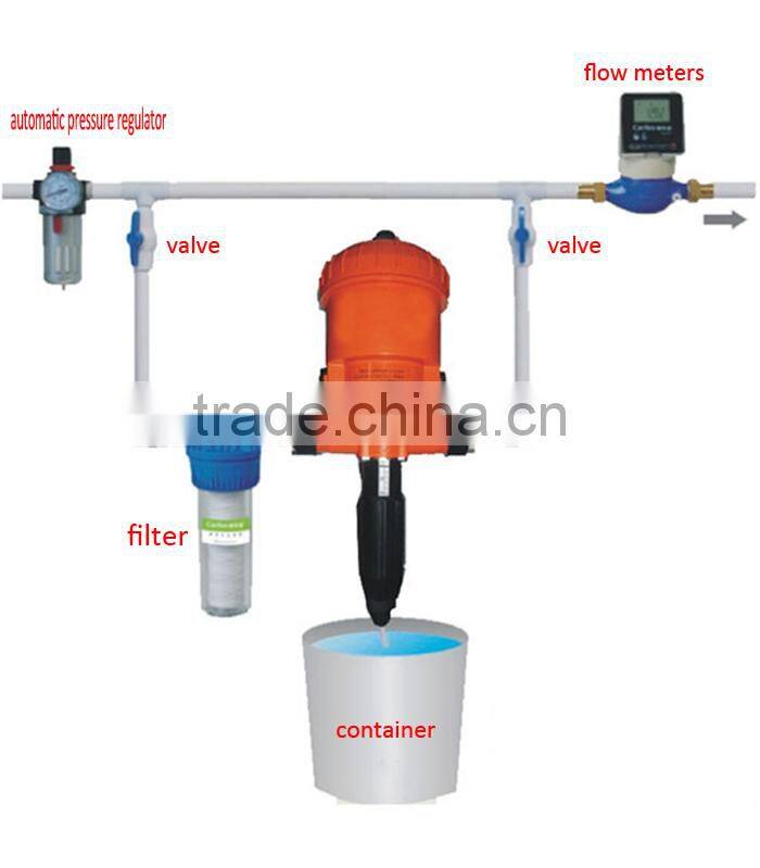 iLOT Auto Scaling Chemical Fertilizer Dosing Injection Pump