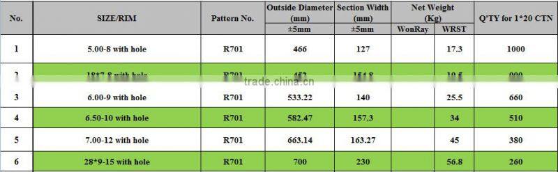 5.00-8 18*7-8 6.00-9 6.50-10 7.00-12 28*9-15 Hyundai Forklift Solid Tyres With Holes