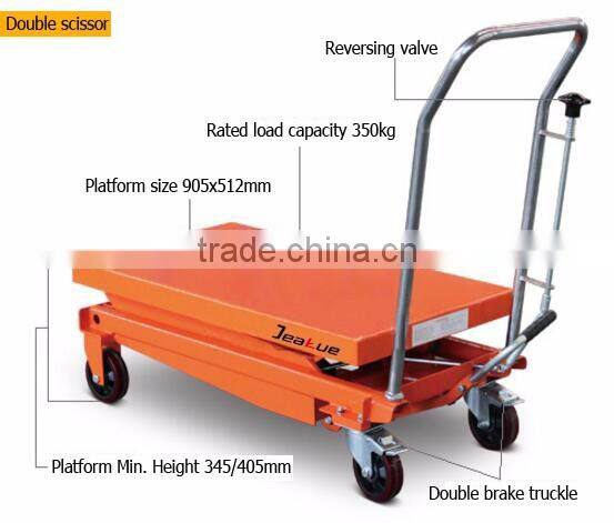 Movable Double Scissor Lift Table