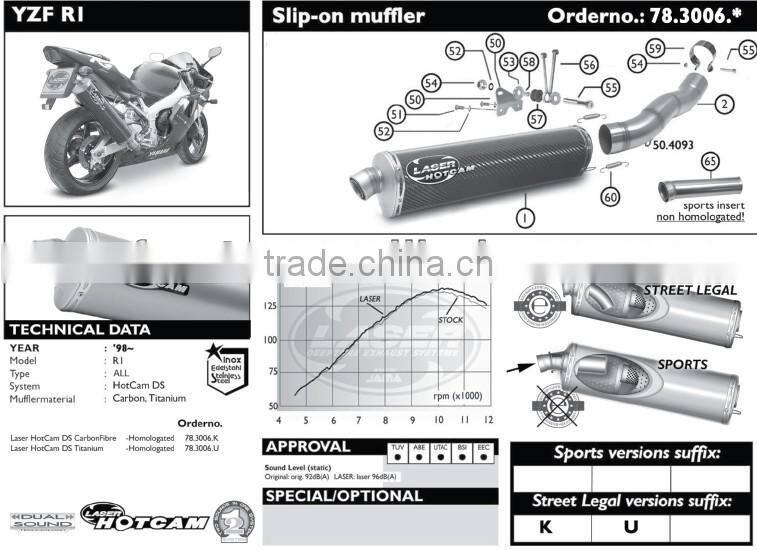 For Yamaha YZF R1 2000-2001 Motorcycle Exhaust Pipe LASER HotCam DS slip-on muffler , "High Level"
