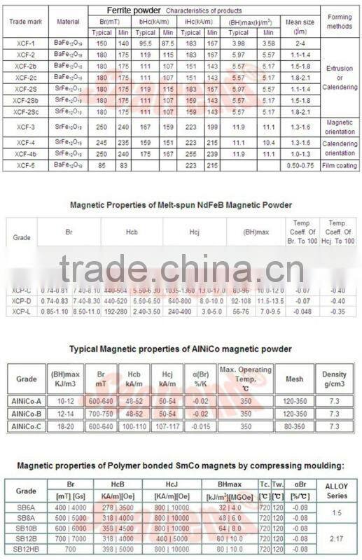 Anisotropic hard strontium ferrite powders