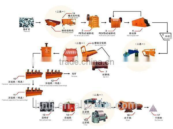 Low cost laboratory flotation cel/mining flotation machine for sale