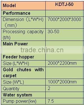 Keda Brand Widely Used gold trommel screen