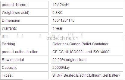 OEM All type of motorcycle battery