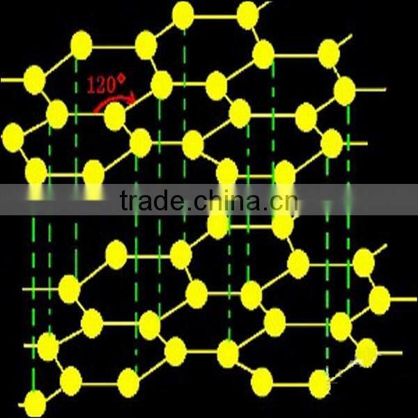 High thermal conductivity graphite foil