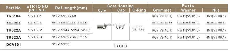 China Wholesale Tire Valve Remover