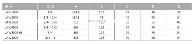 JAW series 1000~5000 Filter Regulator with high quality