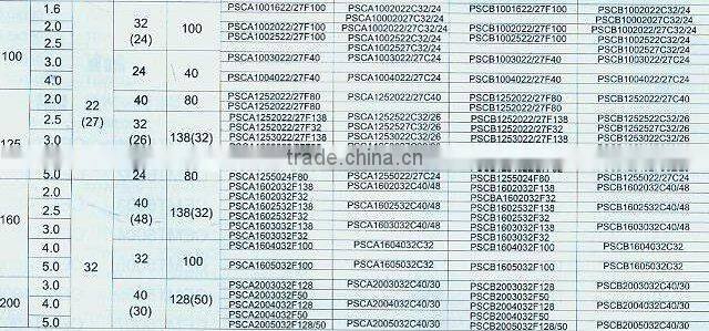 Mill tools--HSS Plain Slitting Cutter (1781)