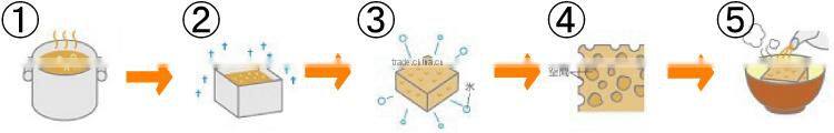 Various type of long shelf-life freeze-dried imported food , small lot order available