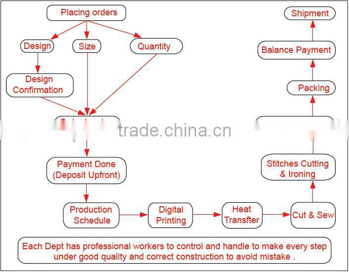 Anti-bacterial sports wear football uniform new design soccer uniform