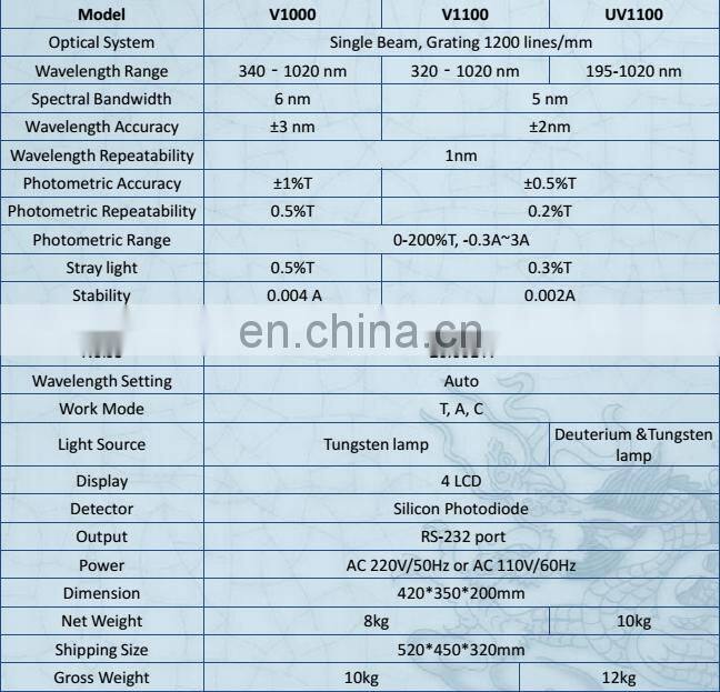Portable UV Visible 721 VIS Spectrophotometer Price