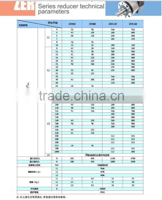 Servo Planetary Reduction Gear reducer Gearbox