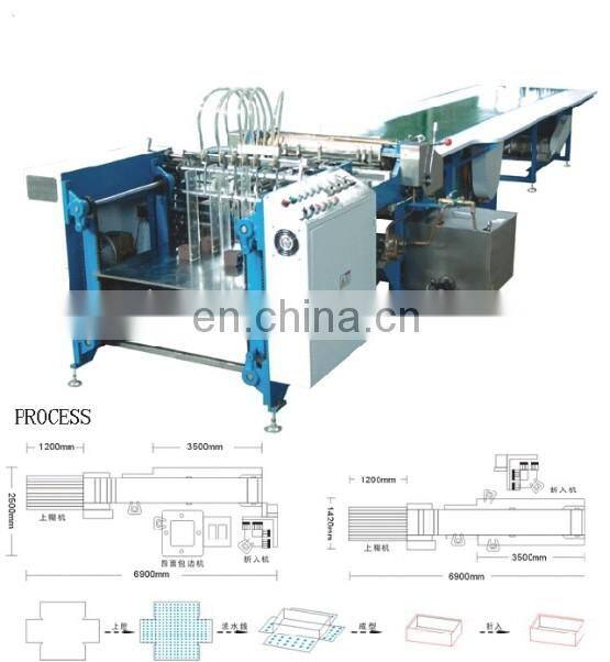 Automatic gift box produce line
