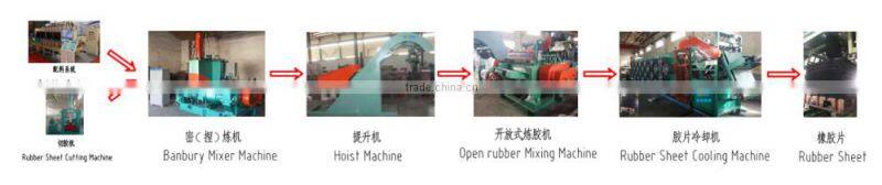 Large scale rubber product cooler / rubber piece cooling line / batch off cooler