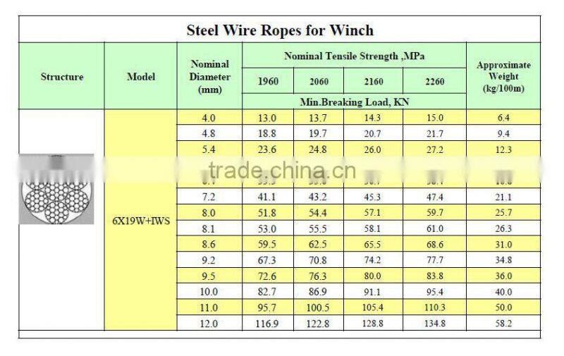 6x19W+IWS / 7X19W - 4.8mm galvanized steel wire rope for winch.