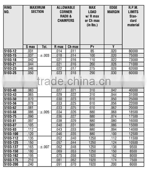 Shaft retaining ring ,c retaining ring 5103
