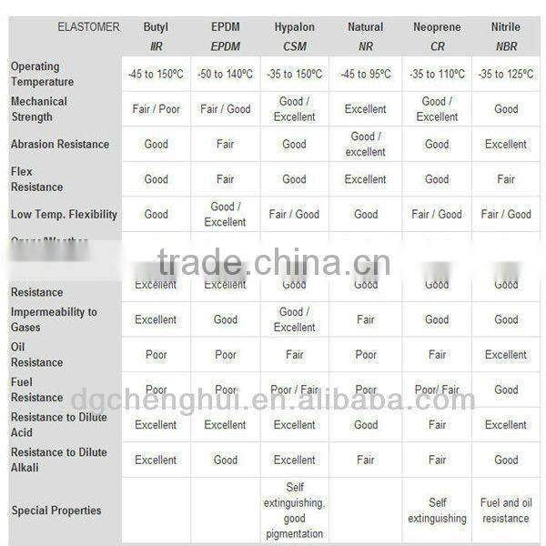 wear-resisting of fox mountain bike suspension