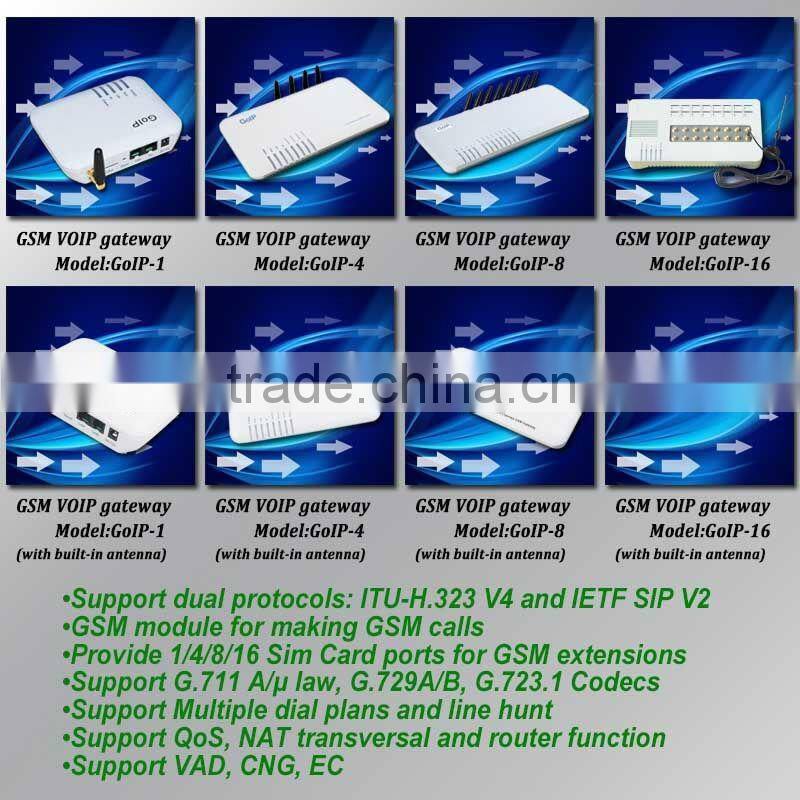 GoIP Configuration 8 Port Gsm Gateway Imei Changing