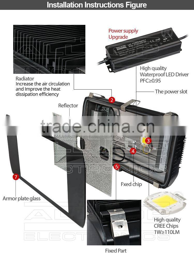 High power waterproof cob 300w led flood light