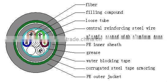 GYTA53--Layer Stranding Optical Fiber Cable with LAP Sheath and Steel Tape Armoring Sheath