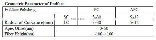 LC Singlemode(SM) fiber optic pigtail