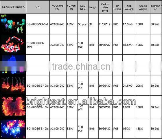 2014 hot sale rgb led string lights,holidays led string lights