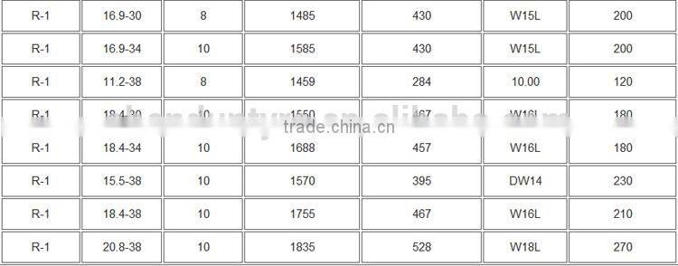 Bias agricultural tractor inner tube tires for drive wheels made from nylon and rubber