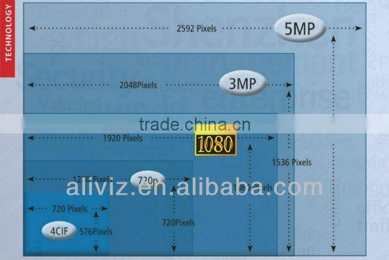 ONVIF Varifocal IR Dome 2 Megapixel d link security camera