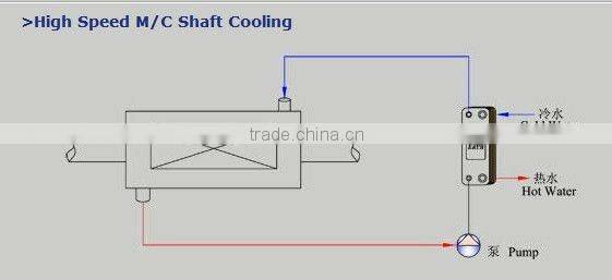 plate heat exchanger