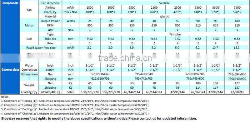 Customized Residential Swimming Pool heat pump with High Standard for Household Heating & Cooling R410A 50Hz (Manufacturer)