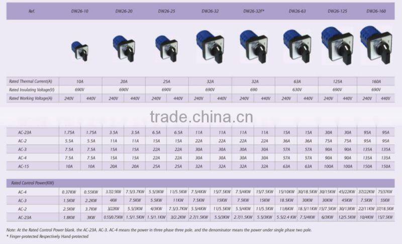 25A 2-CELL 4POS Reversing Cam Switch