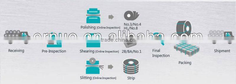 Prime material ASTM 309S Stainless Steel Sheet/Plate steel Price per kg building material