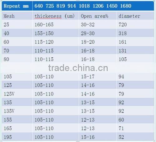 provide different size of rotary print screen