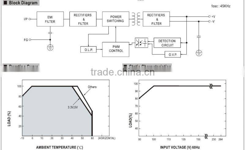 Meanwell 48v 65w industrial switching power supply for Medical Type MPS-65-48