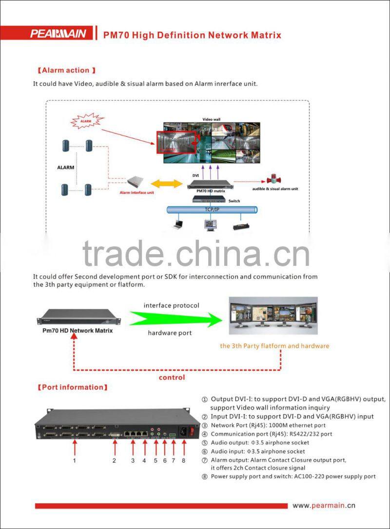 HD IP matrix switcher with DVI/HDMI/ Output 4/6/8chs