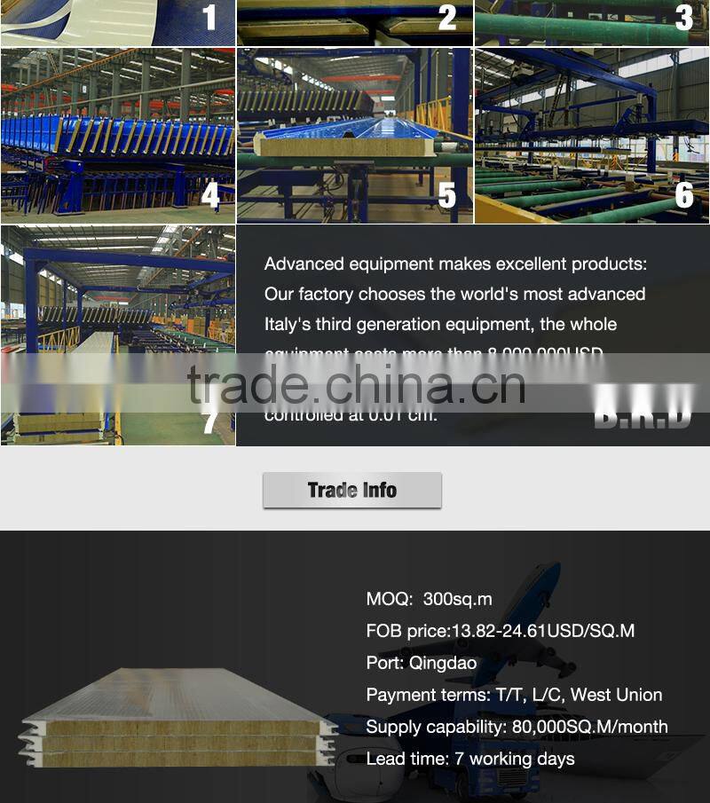 manufacturer of fireproof rock wool sandwich wall panel price