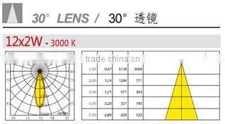 CE RoHS garden landscape decorative outdoor color changing LED flood lights