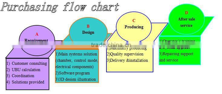 PVD Ion plating/coating machine Made in China