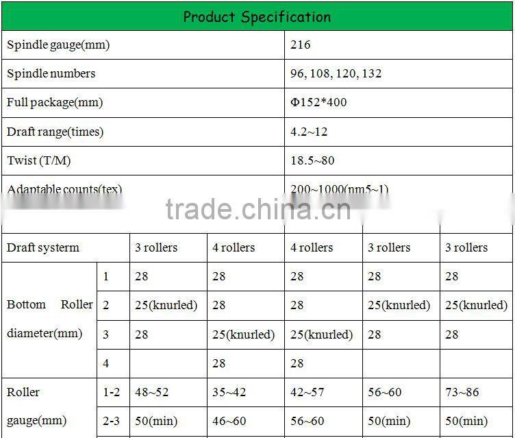 Automatic Roving Spinning Machinery China Supplier
