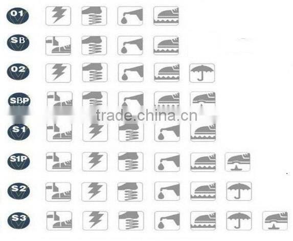 WOMEN SAFETY SHOES WITH STEEL TOE CAP STEEL PLATE WORKING SHOES WORK TIME FOOTWEAR SAFETY JOGGER STYLE SHOES