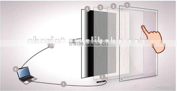 2016 New! USB Capacitive Multi Touch Foil, Interactive Touch Foil for Glass Screen