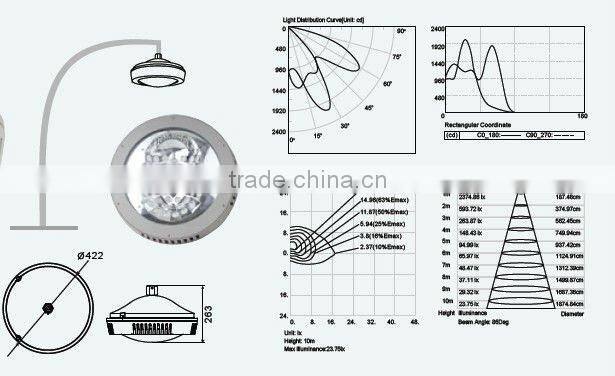 LED street lighting 70W